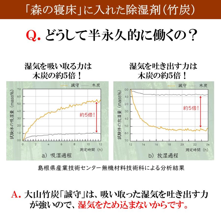 森の寝床 ラバーウッド ヘッドフラット セミダブル すのこベッド布団用 竹炭入り健康ベッド 無垢フレーム 除湿・調湿効果半永久使用 カビ・ダニ対策 床高２段階 |  | 06