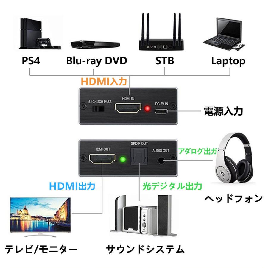 Hdmi 音声分配器 光デジタル 分離 4k 2k Ps3 会議 大画面 新着セール Ps4 ペロジェクター 高画質 プレゼン 映画鑑賞