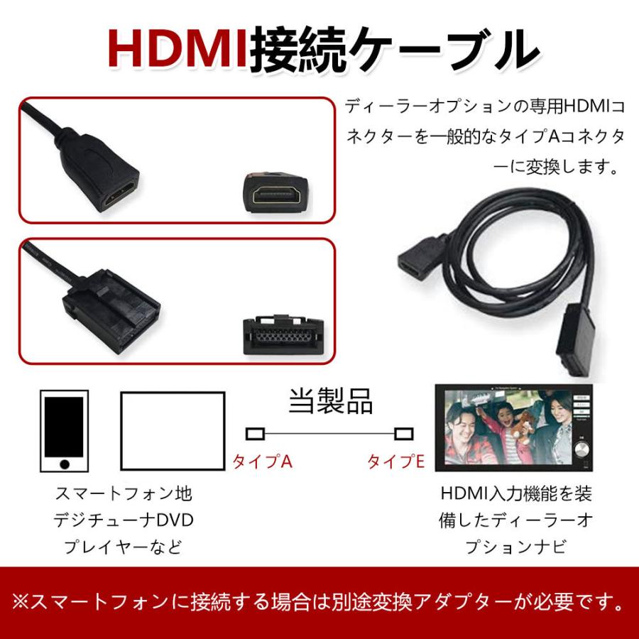 Hdmiケーブル 車用 Eタイプ 約1 5m Hdmi接続コード 純正ナビ等 ミラーリング 接続 配線 コード D0 Usb Bl L Kのestore 通販 Yahoo ショッピング