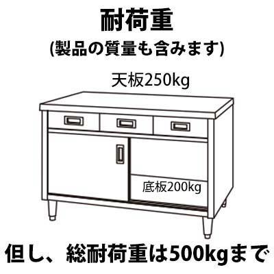 シンコー キャビネット作業台 ED-6060 ED型＜片面/引出・ステンレス戸