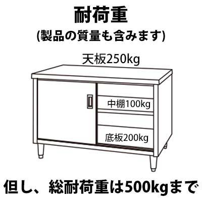 シンコー キャビネット作業台 EW-12090 EW型＜両面ステンレス戸