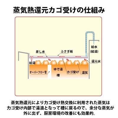 受注生産　マルゼン　電気自動ゆで麺機　MREY-L04W　背面リフトタイプ　三相200V 業務用 新品 送料無料｜lkitchen｜04