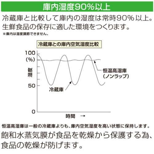 パナソニック　恒温高湿庫　たて型　SHR-K1281S　回転式センターピラーレス　単相100V 業務用 新品 送料無料｜lkitchen｜04