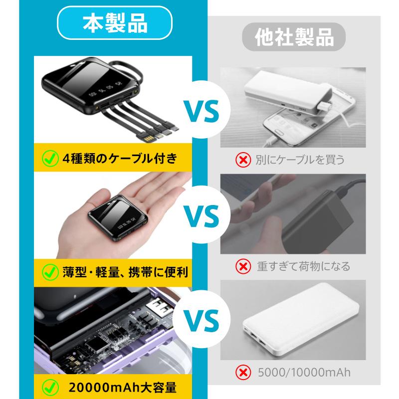 500円OFF SALE】 モバイルバッテリー 急速充電 スマホ 充電器 軽量