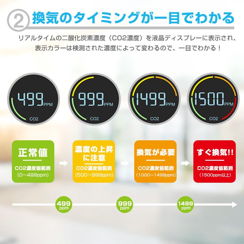 CO2センサー 二酸化炭素濃度計測器 日本語画面表示 モニター CO2センサー 二酸化炭素濃度計測器 日本語画面表示 モニター