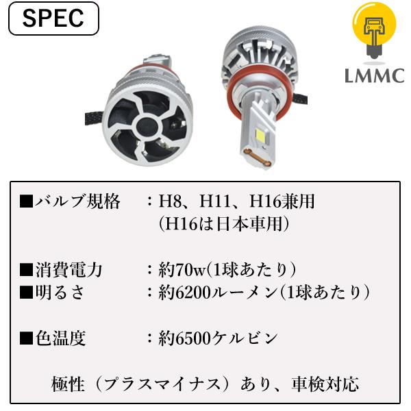 日産（NISSAN） デイズハイウェイスター ( B21W ) LEDフォグランプ