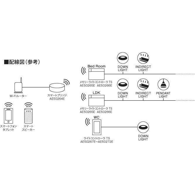 KOIZUMI スマートブリッジ AE 54355 E KOIZUMI コイズミ照明 AE54355E Bluetooth対応スマートブリッジ