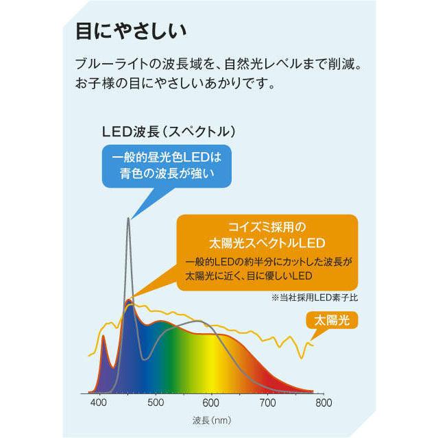 KOIZUMI AH51219 シーリングライト 〜10畳 太陽光スペクトル LED KOIZUMI AH51219 シーリングライト 〜10畳 太陽光スペクトル LED