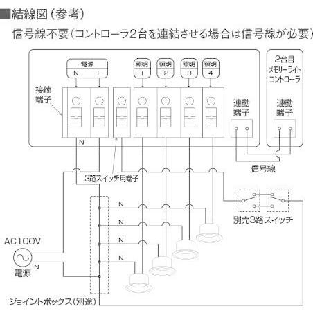 AE50266E コイズミ照明 メモリーライトコントローラ TSシリーズ 4回路 