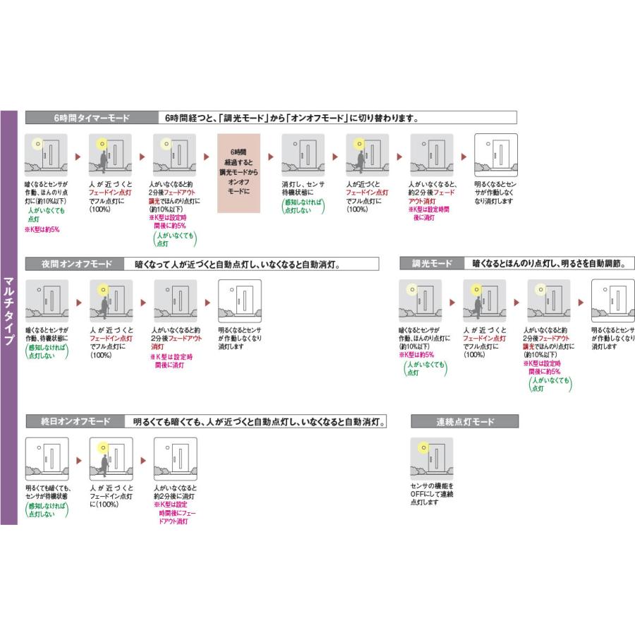 卸し売り購入卸し売り購入AU45207L エクステリア LED一体型 防雨型ブラケット 電球色 非調光 人感センサ付 60W相当 アルミダイカスト・シルバーメタリック塗装 その他のエクステリア、屋外設備 AU45207L エクステリア LED一体型 防雨型ブラケット 電球色 非調光 人感センサ付 60W相当 アルミダイカスト・シルバーメタリック塗装