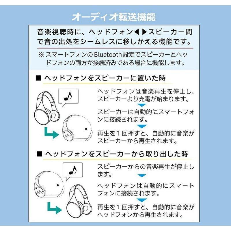 motorola 訳アリ Motorola モトローラ Sphere+ スフィアプラス motorola 訳アリ Motorola モトローラ Sphere+ スフィアプラス