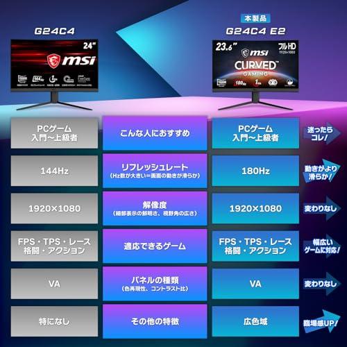 MSI 湾曲ゲーミングモニター 180Hz 23.6インチ VA湾曲パネル MSI 湾曲ゲーミングモニター 180Hz 23.6インチ VA湾曲パネル