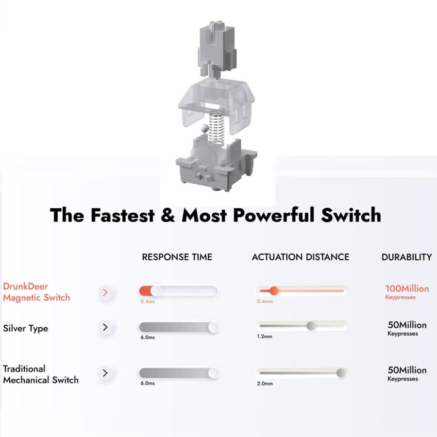 DrunkDeer A75 ラピッドトリガー キーボード メカニカル 82キー