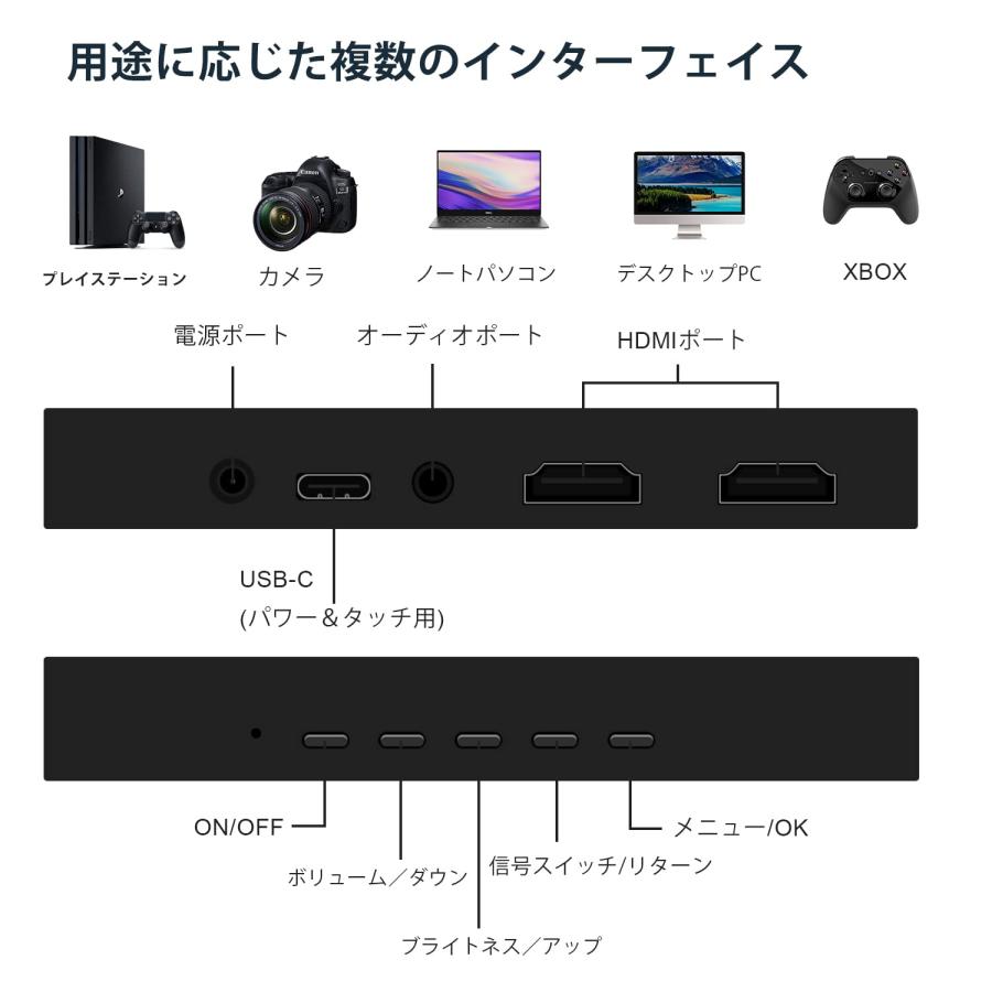 ミニ モニター 7 インチ タッチパネル モバイル HD小型モニター ミニ モニター 7 インチ タッチパネル モバイル HD小型モニター