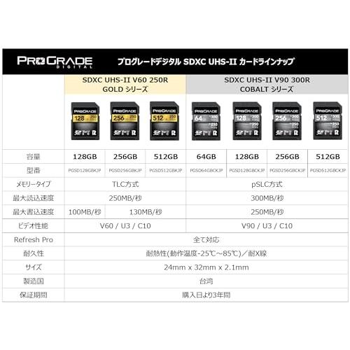 ProGrade Digital SDXC UHS-II V90 COBALT 64GB プログレードデジタル 正規輸入品【.co.jp限定】｜loandlu｜03