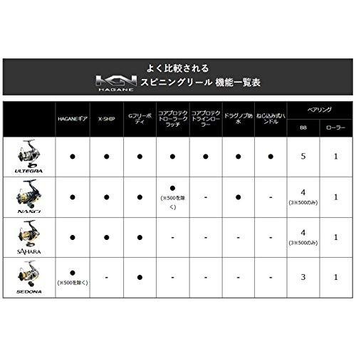 日本在庫あり シマノ(SHIMANO) スピニングリール 17 アルテグラ C2000HGS