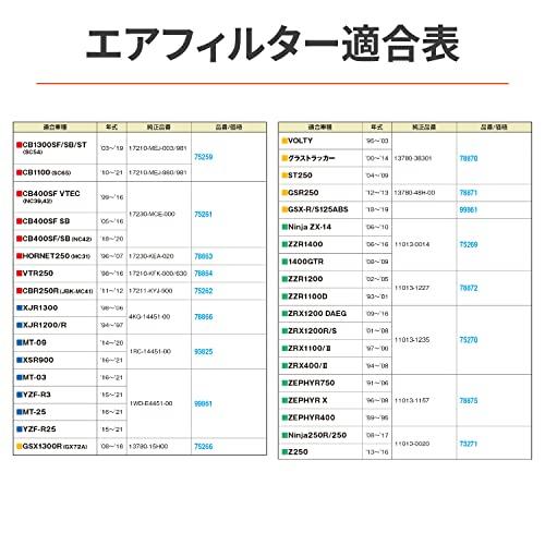 デイトナ(Daytona) バイク用 エアクリーナー ZRX1200 DAEG(09-16)など用 3層構造 フィルターオイル塗布済み リプレイスメントエアフィルター 75270｜loandlu｜05