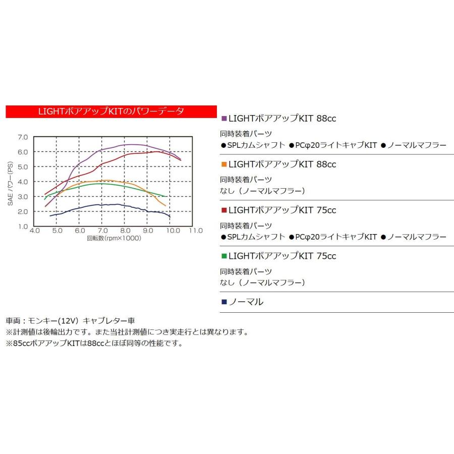 キタコ(KITACO) LIGHT ボアアップキット 75cc シルバーシリンダー モンキー(MONKEY)等 212-1013481｜loandlu｜03