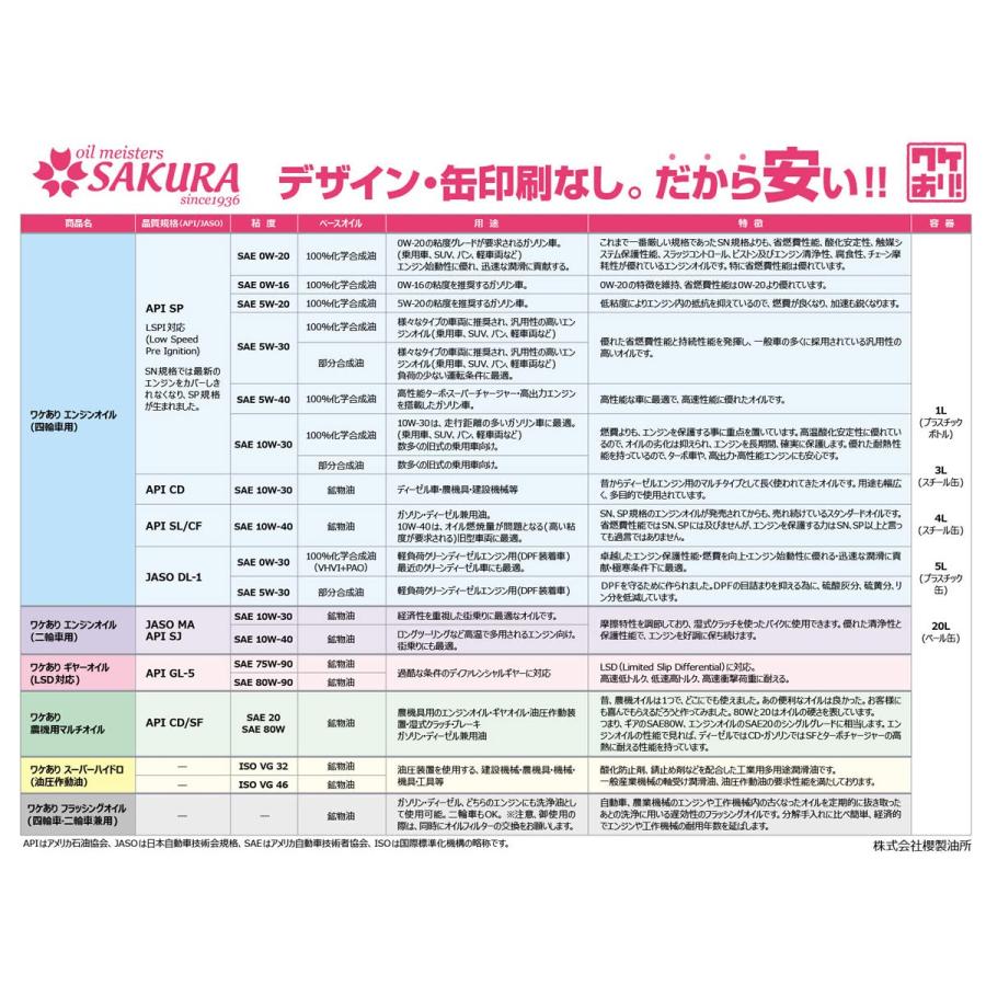 【訳あり オイル缶 4L】 ワケあり エンジンオイル SP 5W-40 (100％化学合成油) 4L缶 日本製 4輪車用｜loandlu｜02