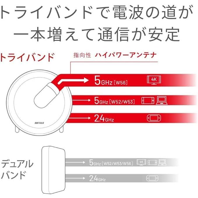 バッファロー メッシュ WiFi 無線LAN AirStation connect 親機 トライバンド セキュリティ機能搭載 テレワーク Wi-Fi 5 11ac 866+866+400Mbps AC2200｜loandlu｜03