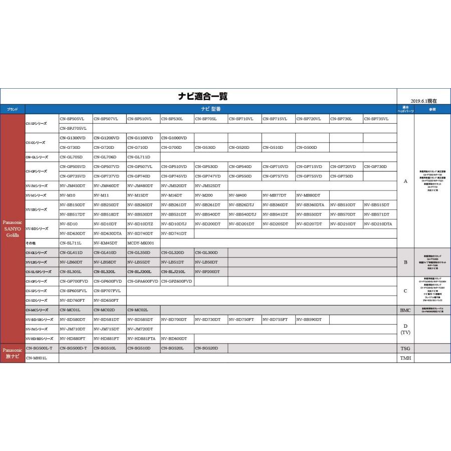 【モバイクス】パナソニック ゴリラ SSD ポータブル カーナビゲーション用 車載用取付スタンド (フレキシブル ロングアームタイプ 30cm)適合 A [09-A]｜loandlu｜04