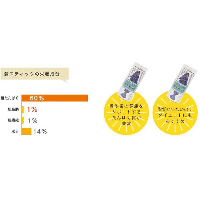 鱈チップ ミニパック (約15g) 一粒2cmくらいで食べやすい 犬用 猫用 無添加おやつ お魚ジャーキー 鱈 たら 無着色 メール便OK |  | 05