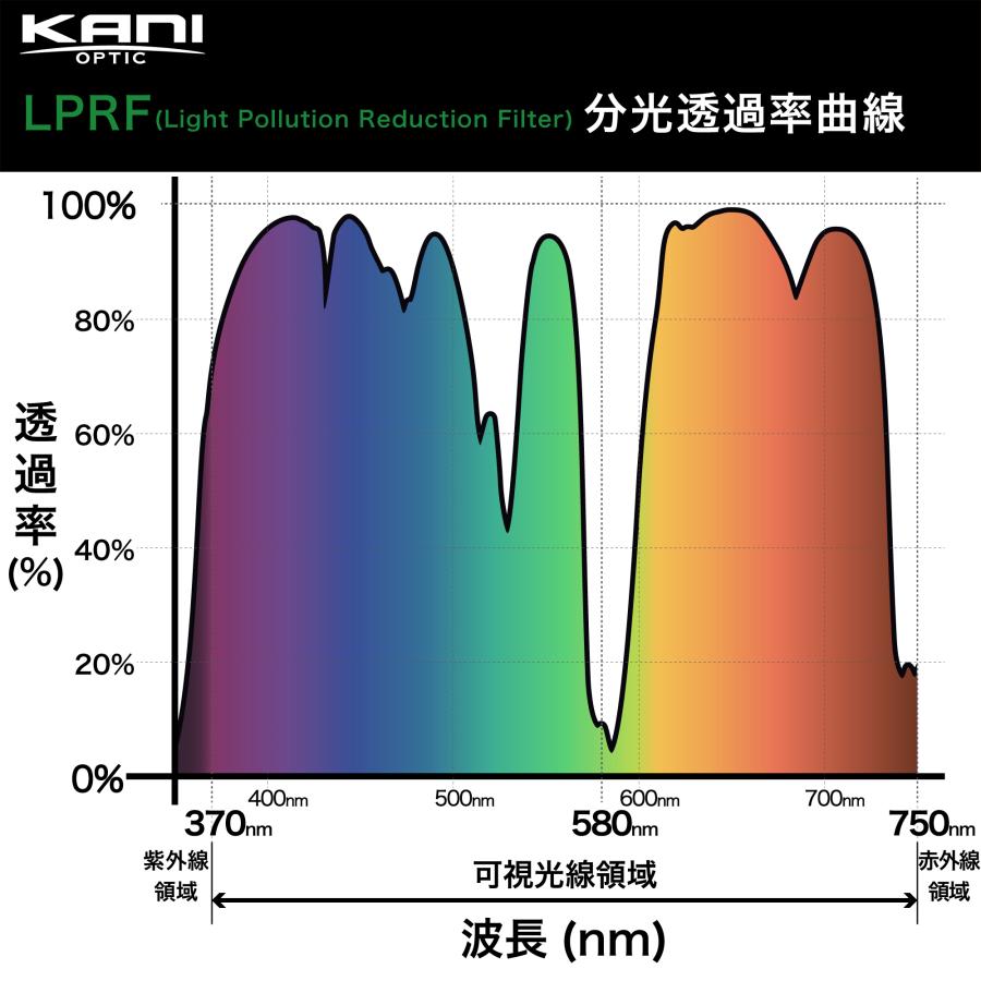 【中古】KANI 角型フィルター LPRF 150x150mm 光害カットフィルター KANI 角型フィルター LPRF 150x150mm 光害カットフィルター / レンズ