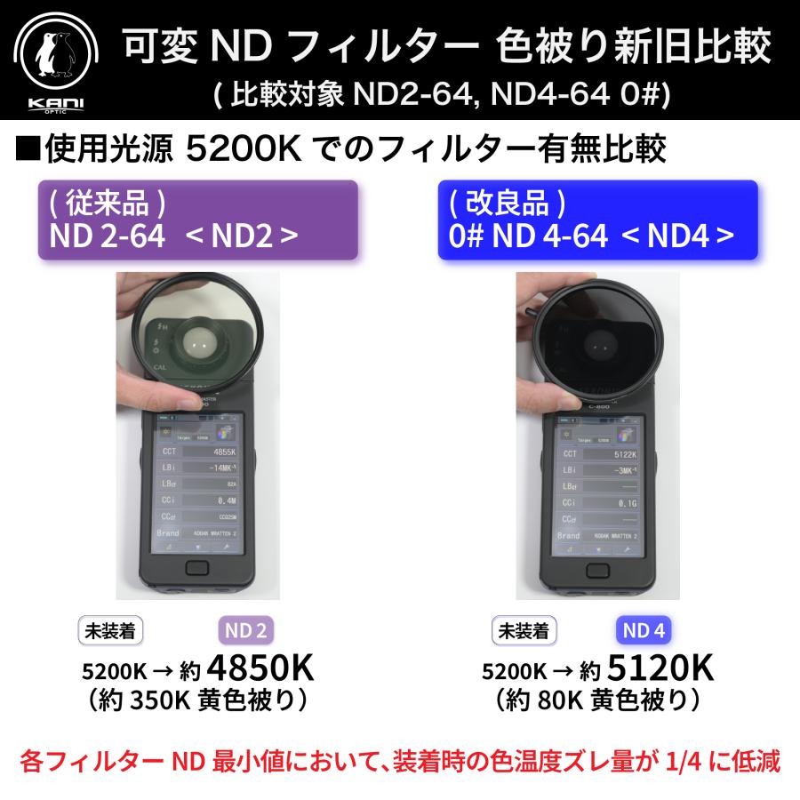 KANI 可変NDフィルター プレミアム 0# バリアブルND4-64 46mm 着脱式