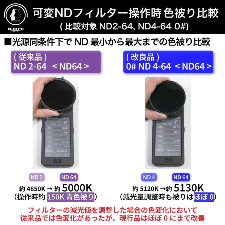 KANI 可変ND プレミアム 0# ND4-64 & PL 82mm FSAWI Model