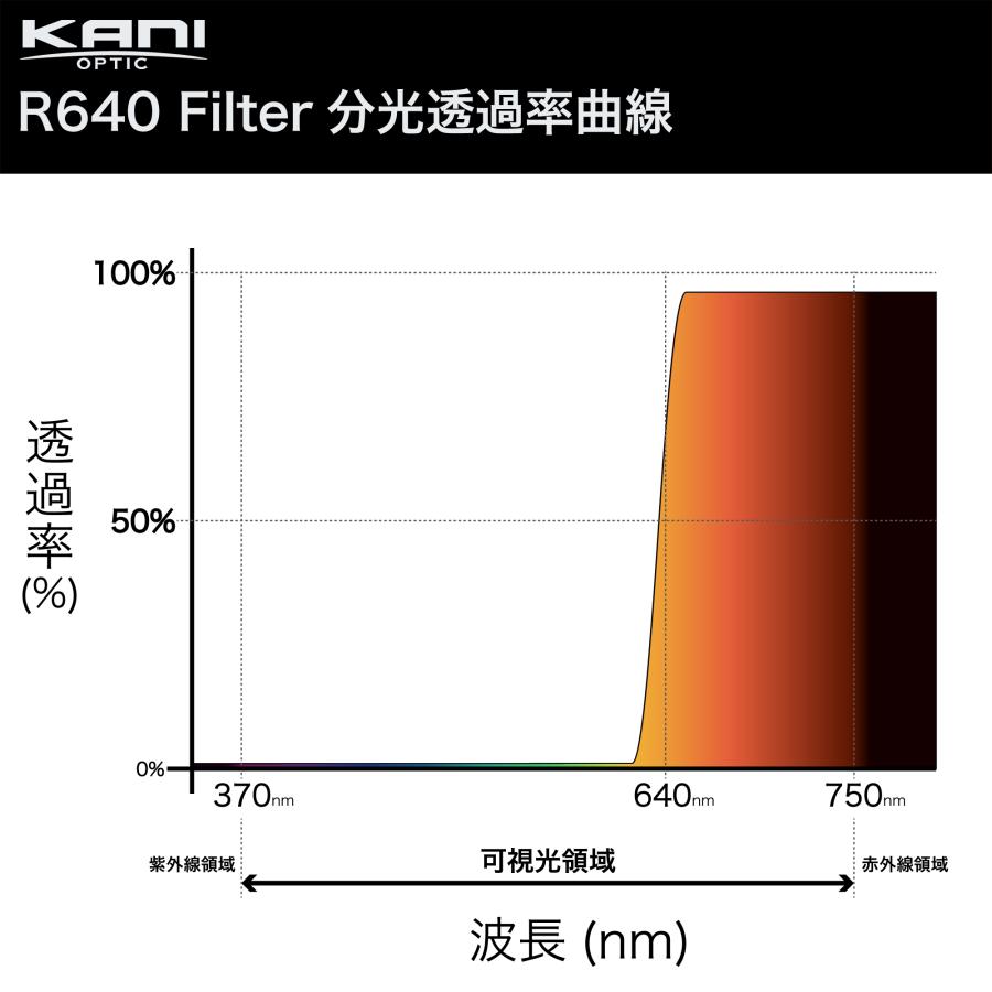 KANI 天体用フィルター R640 67mm / レンズフィルター 星雲 天体 丸枠