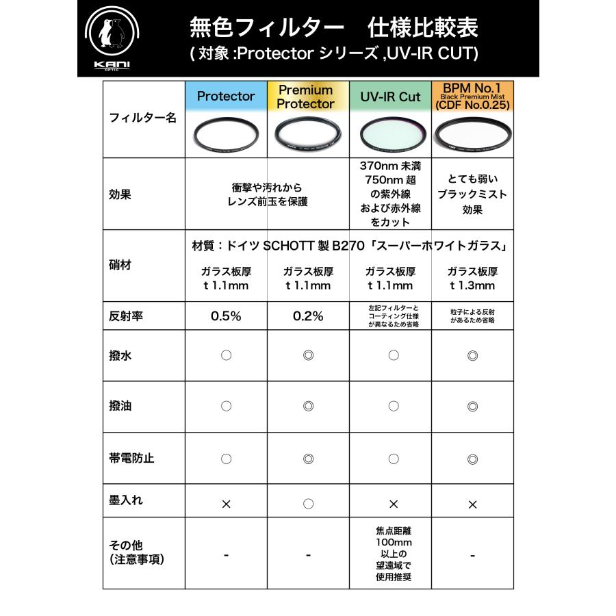 KANI 保護フィルター プロテクター 112mm / レンズフィルター レンズ