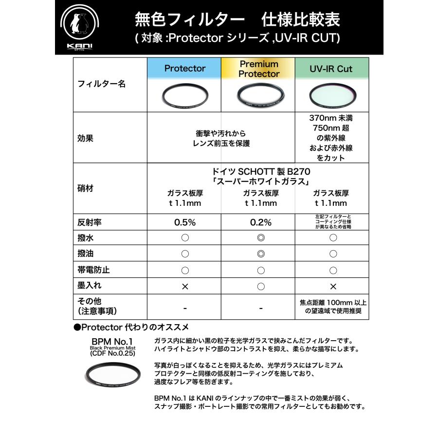 KANI 保護フィルター プレミアムプロテクター 82mm / レンズ保護フィルター 低反射0.2％ 薄枠 撥水 撥油 防汚 帯電防止 ナノコーティング |  | 03