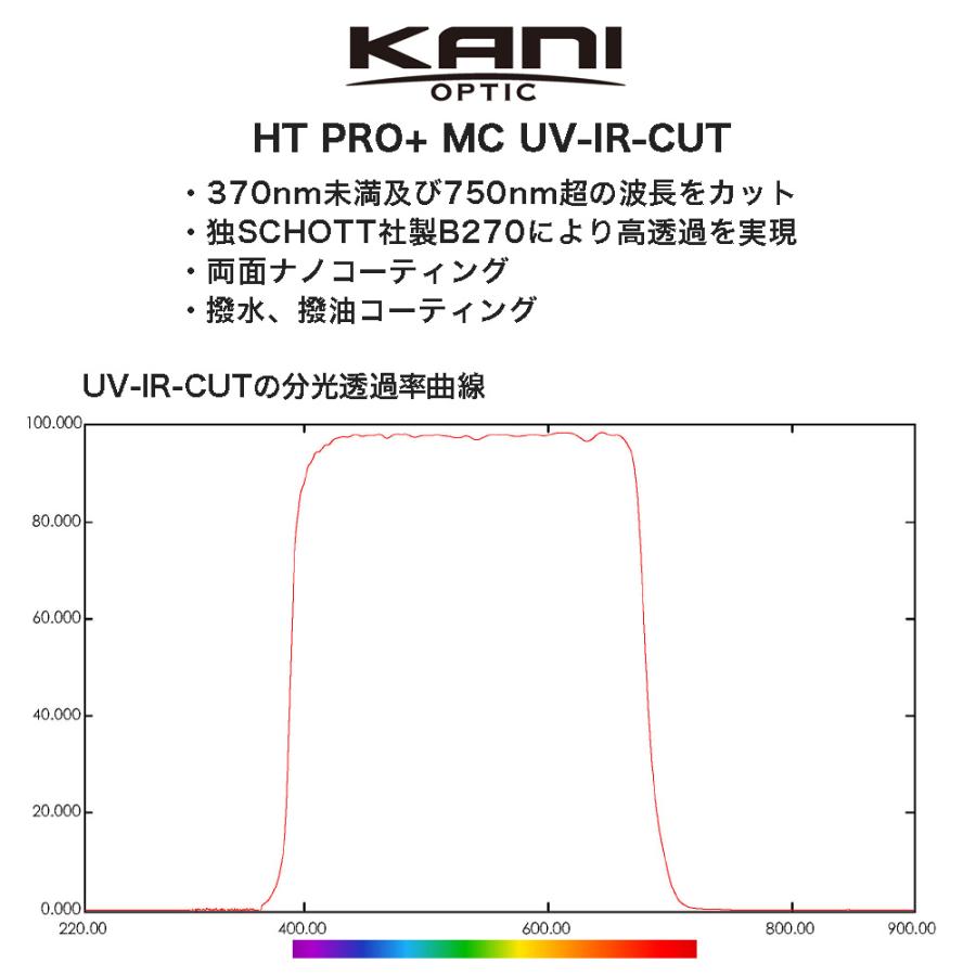 KANI シャープカットフィルター UV-IRカット 46mm / レンズフィルター