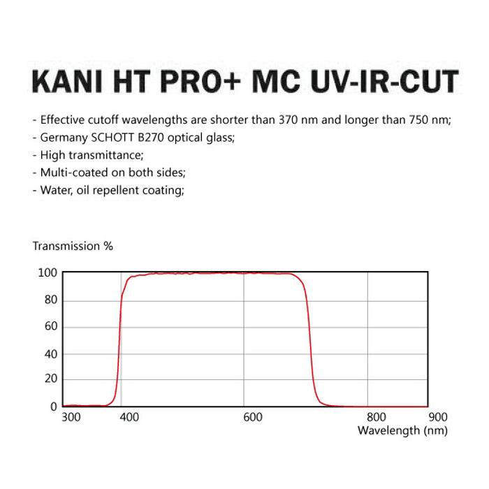 KANI シャープカットフィルター UV-IRカット 112mm / レンズフィルター 紫外線 赤外線吸収 丸枠｜locadesign｜03