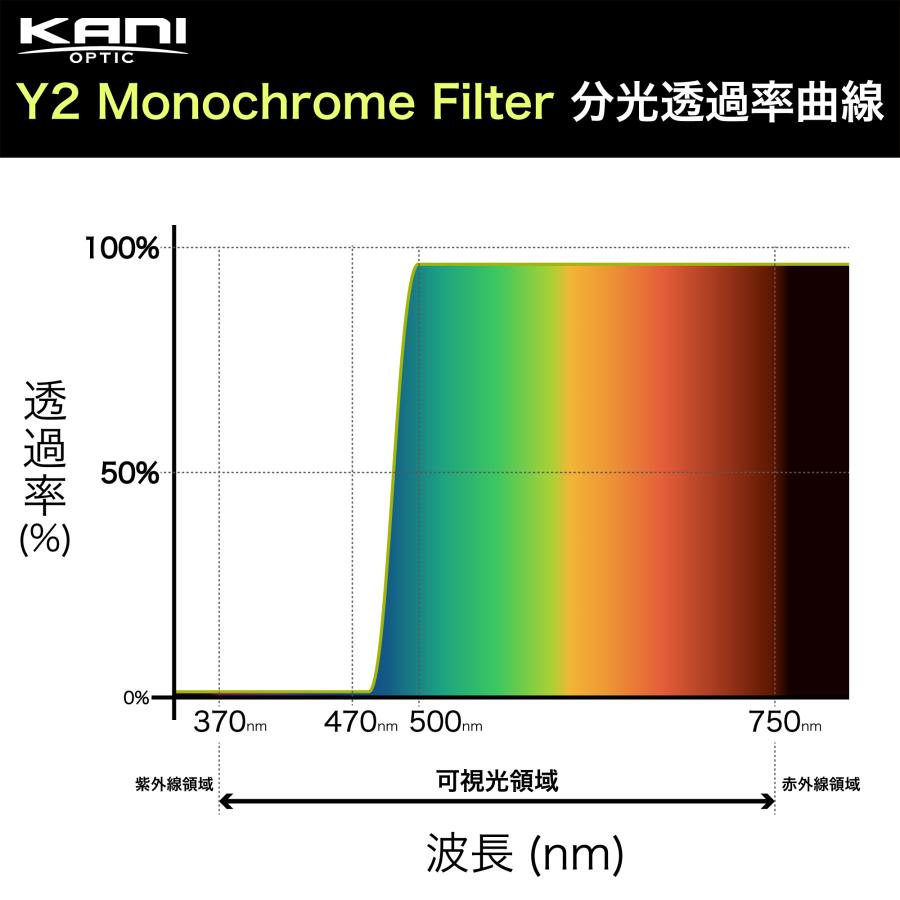 KANI マグネット式Y2 モノクロシャープカット HT100IV-M95 / HT100 IV角型フィルターホルダー用 磁石式_2
