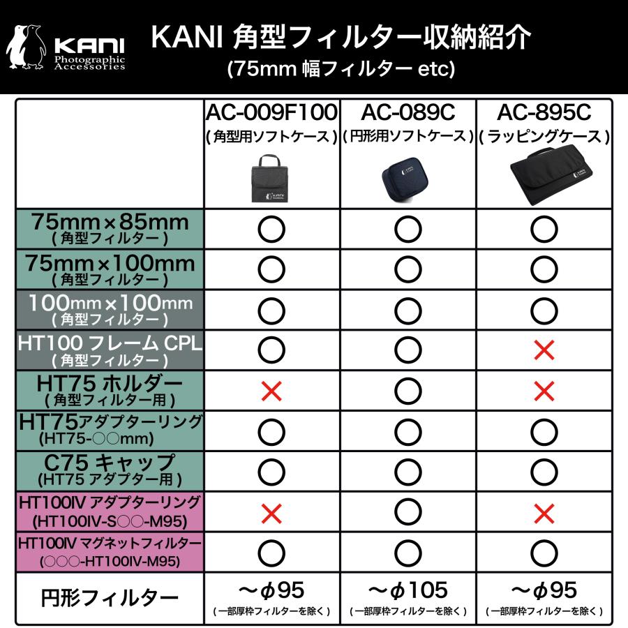 KANI フィルターケース AC-009F100 75mm幅用 (75x85mm/75x100mm