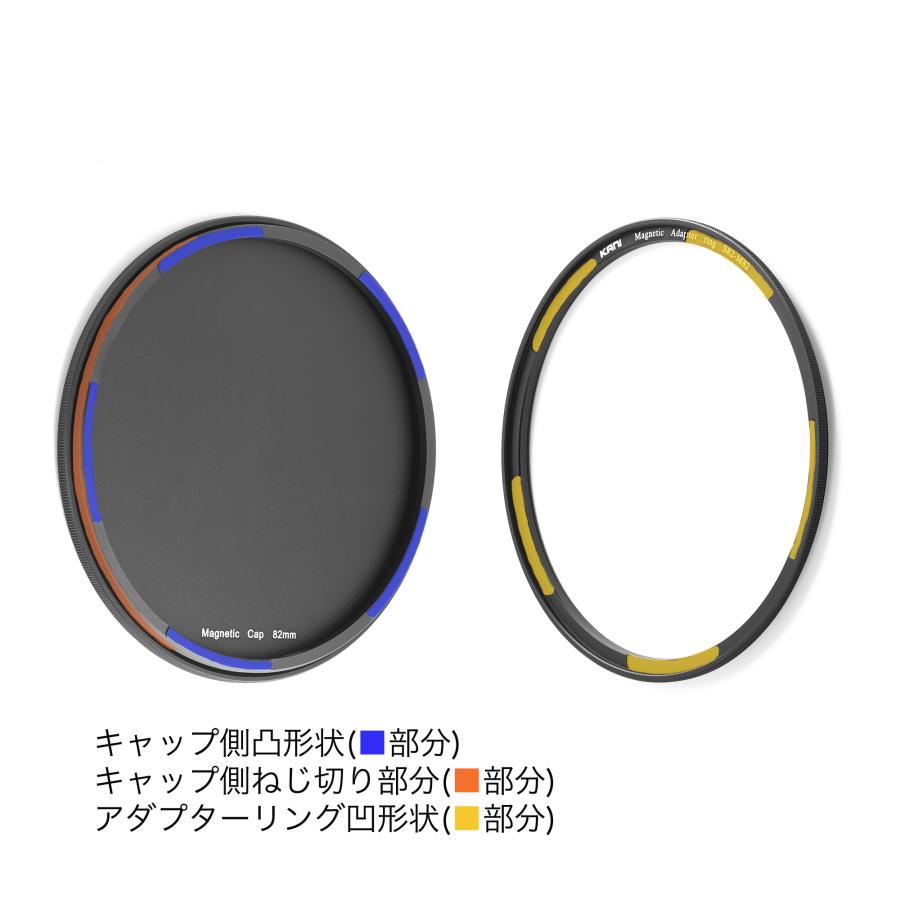 KANI マグネットキャップ 72mm (ねじ込み兼用) : ロカユニバーサル