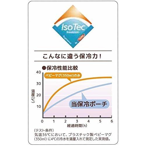 サーモス マグポーチ 保冷おでかけポーチ REL-001 ブルー|loccitane|06