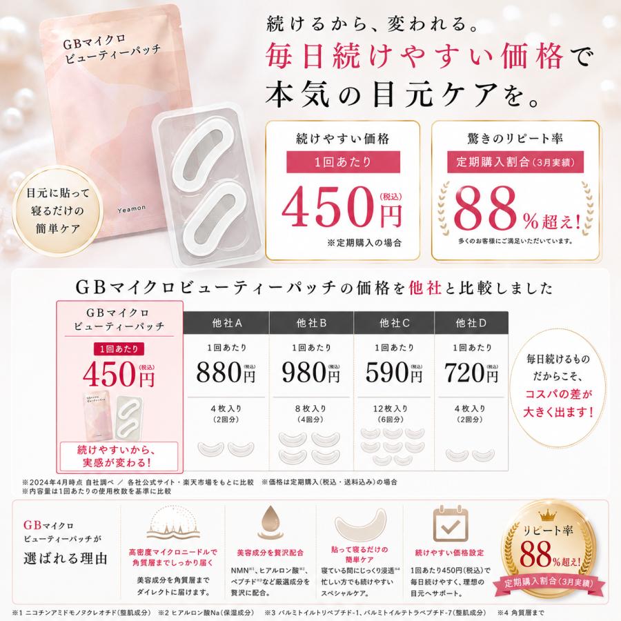 ニードルパッチ 12枚6回セット 【MSDS認証済】ヒアルロン酸パッチ