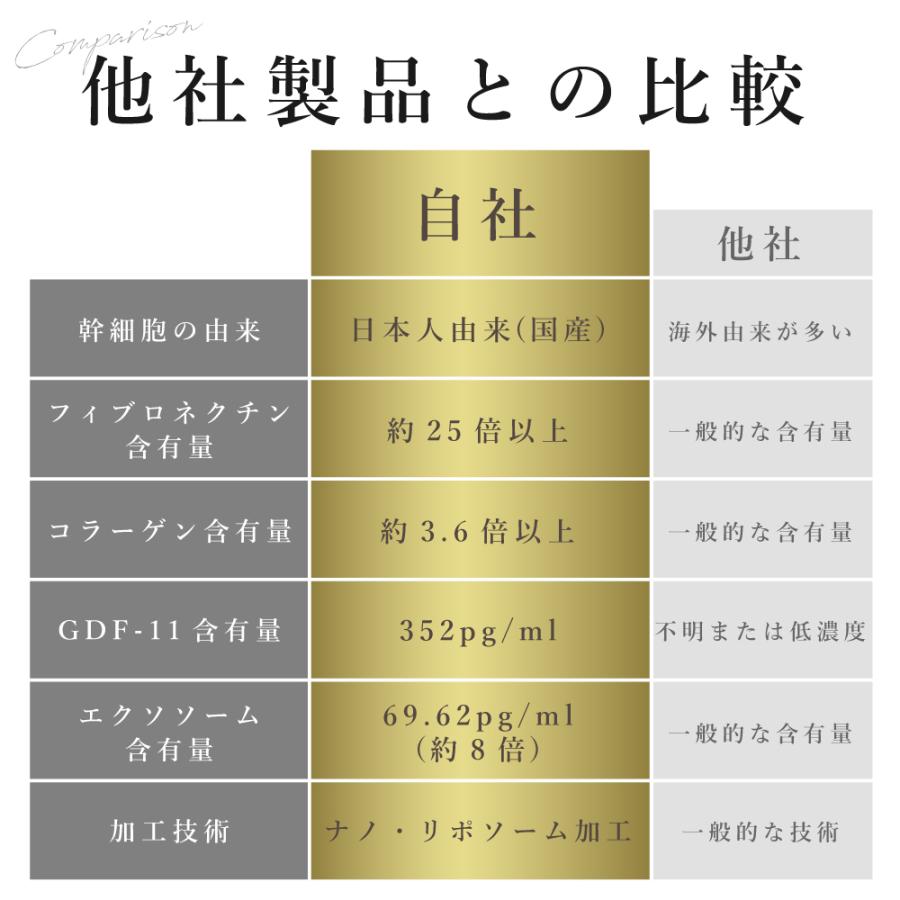 日本人赤ちゃん由来】ヒト幹細胞原液30ml ヒト幹細胞美容液 セリク