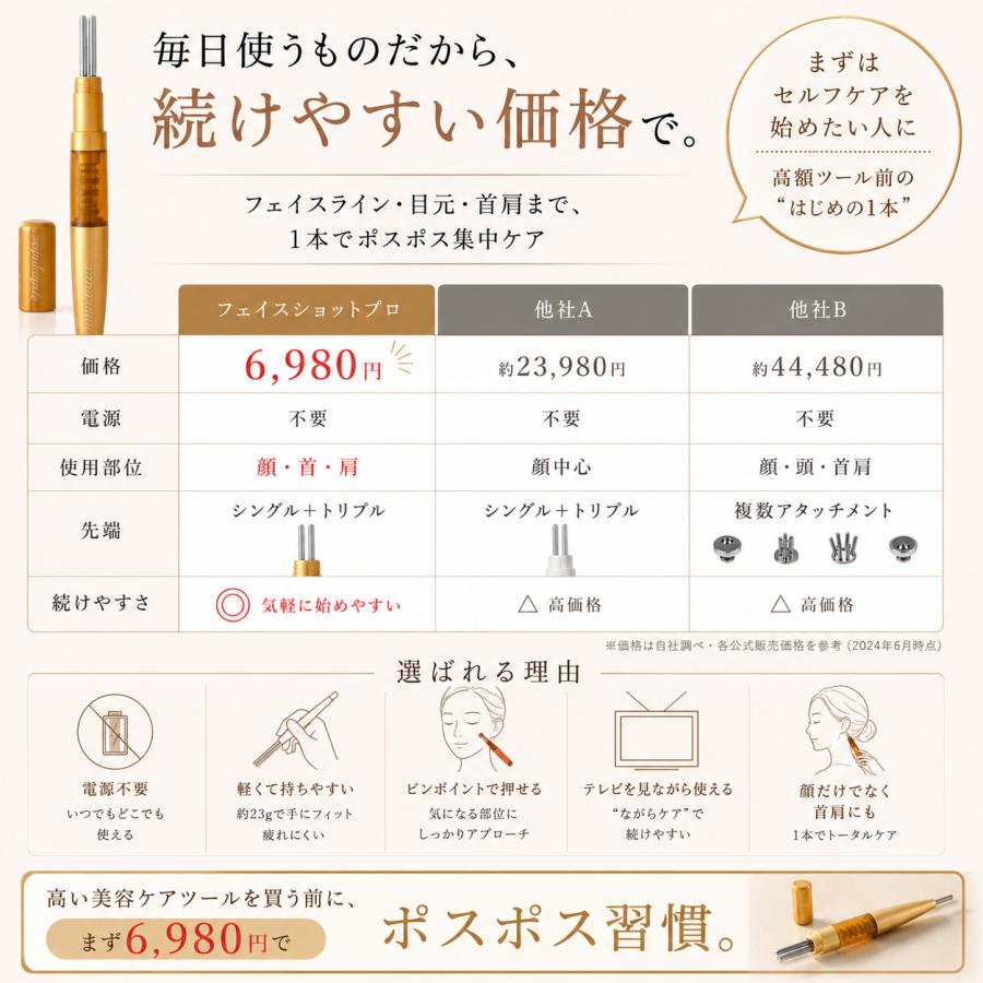 2026上半期ビューティーアワード受賞】フェイスショットプロ