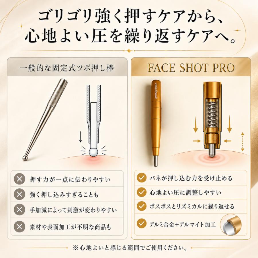 2026上半期ビューティーアワード受賞 フェイスショットプロ