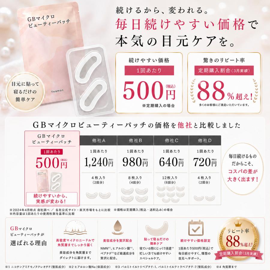 ニードルパッチ8枚4回分 CICA ナイアシンアミド ヒアルロン酸配合 MSDS認証済  雑誌掲載商品 ヒアルロン酸パッチ マイクロニードルパッチ 目元口元ケア |  | 07