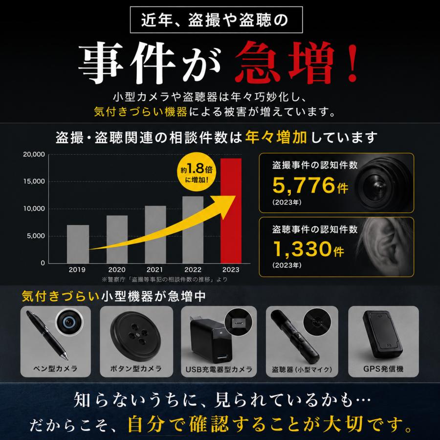 雑誌掲載!!＼ 防犯部門 年間ランキング1位 ／盗聴器 発見器 日本メーカー保証 盗聴器発見機 盗撮カメラ発見器 カメラ探知機 日本語説明書付属（使用方法動画有） |  | 05