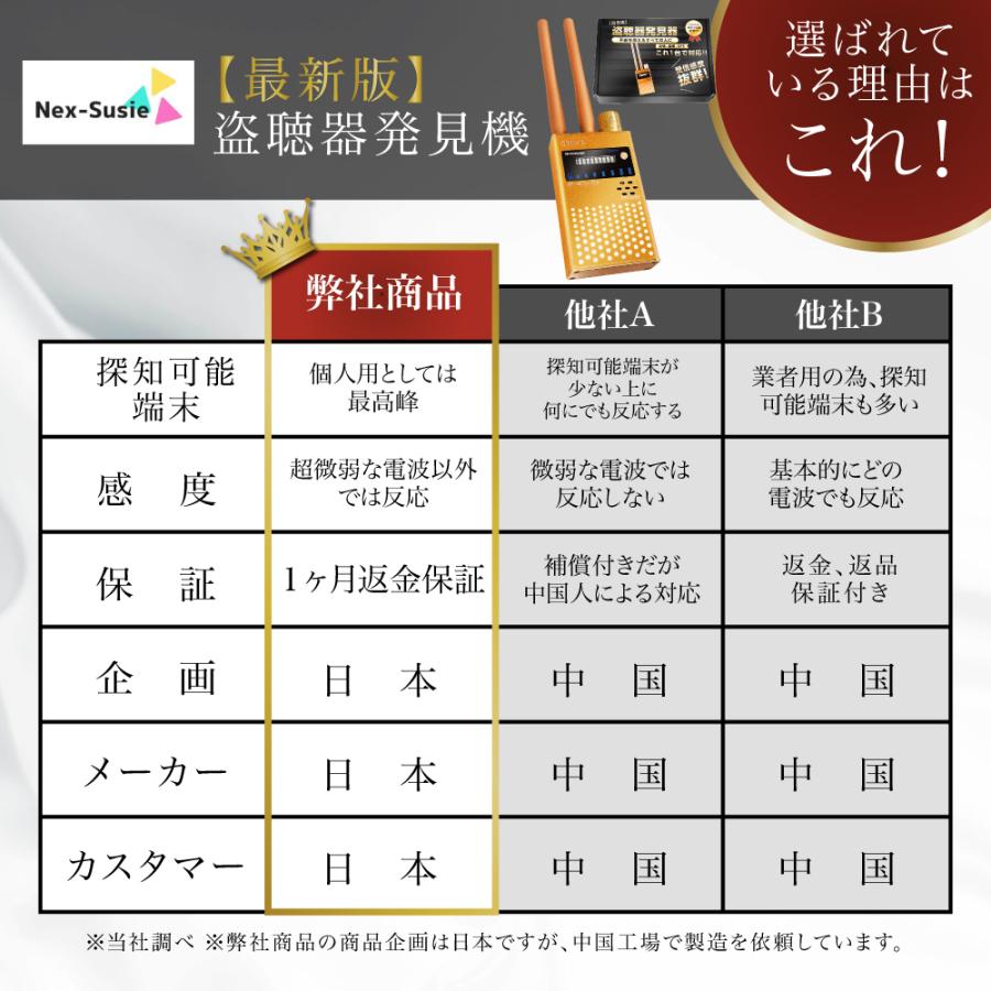 雑誌掲載!!＼ 防犯部門 年間ランキング1位 ／盗聴器 発見器 日本メーカー保証 盗聴器発見機 盗撮カメラ発見器 カメラ探知機 日本語説明書付属（使用方法動画有） |  | 10