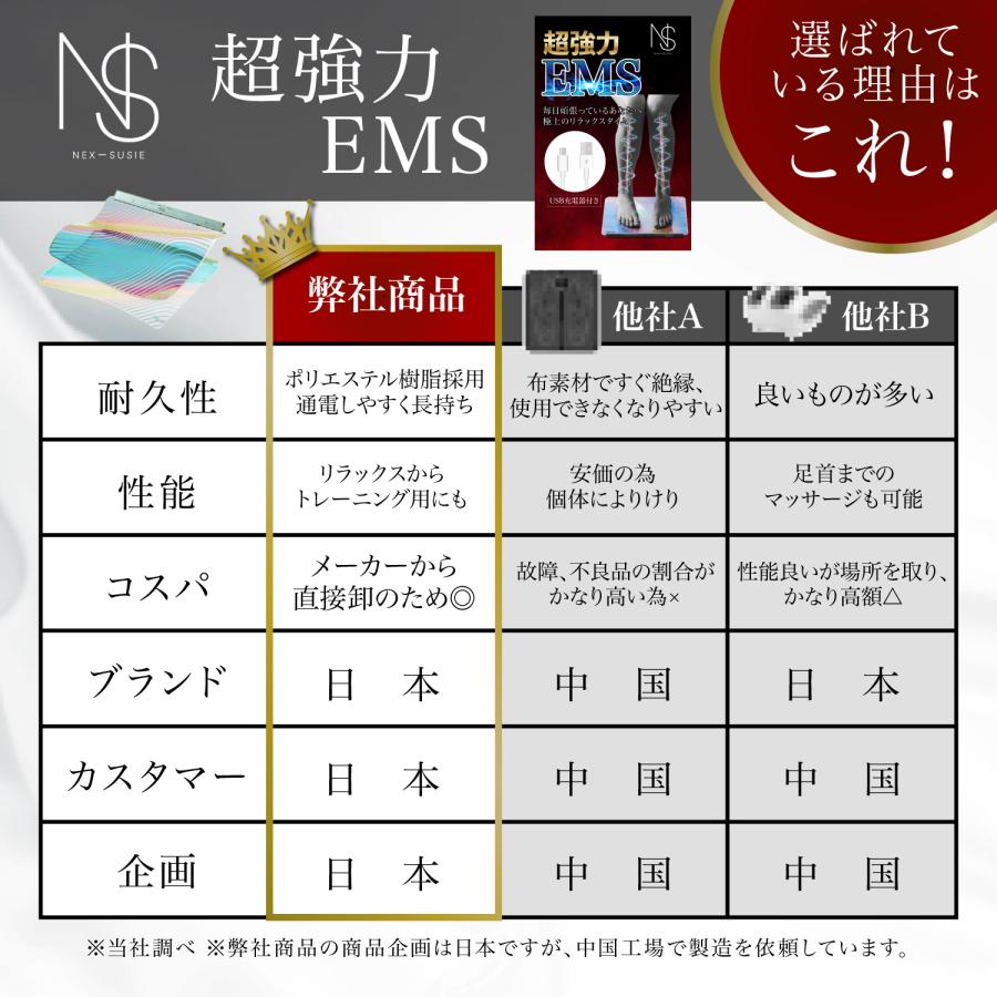 ＼足裏EMSランキング1位獲得／足裏マッサージ フットマッサージャー 超強力 足ツボ EMS 足裏パッド 足裏職人 マッサージ器 足の筋トレ 自宅 家電 脚 フットケア |  | 09