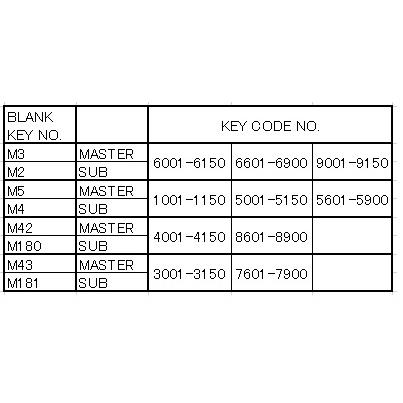 M2 ブランクキー 合鍵材料 日産 プリンス 1本単位 旧車 : ロック