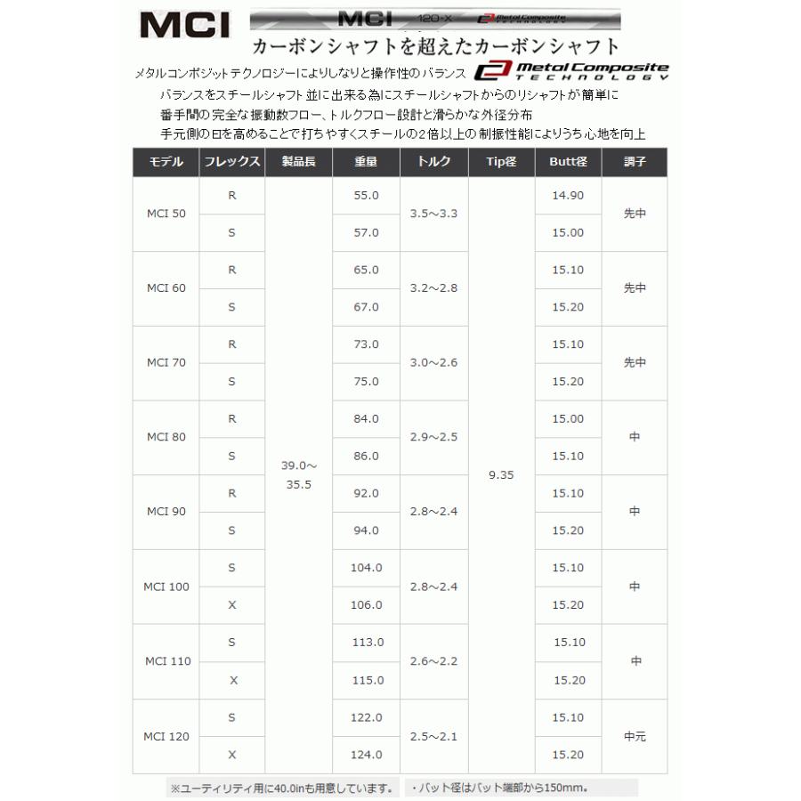 フジクラ MCI 110 2番用 40インチ 硬さS アイアン用カーボンシャフト