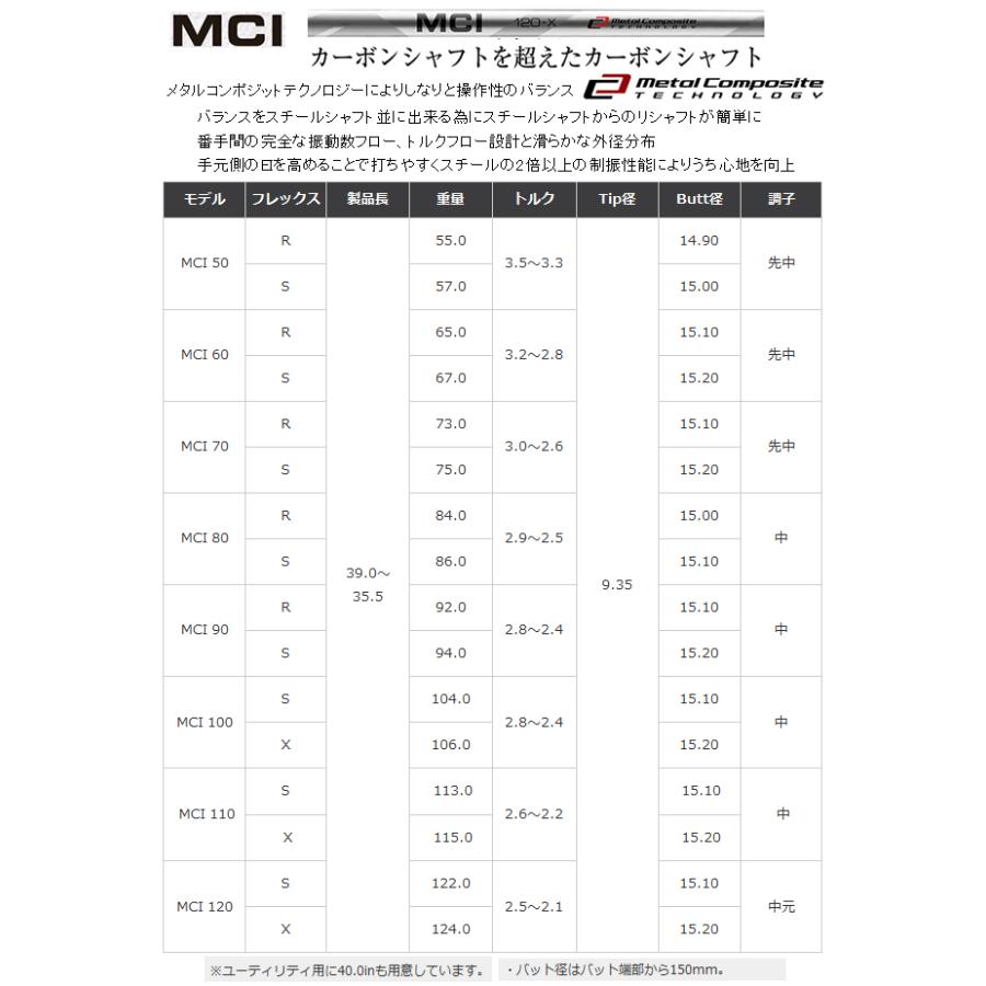 カムイ　KP 103 5-P 6本セット カムイ KP-103 アイアン 6個(5番〜PW)セット ヘッド(価格86400円
