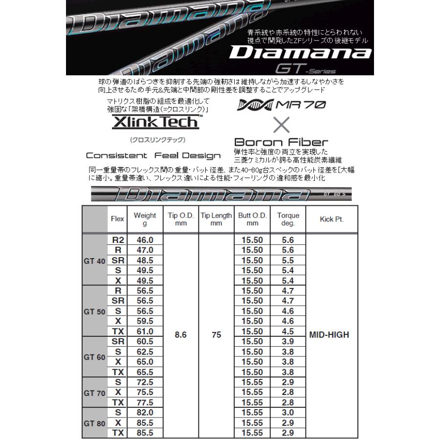 jBEAM Z2 ドライバー ヘッド(価格63800円)+シャフト+グリップ+工賃